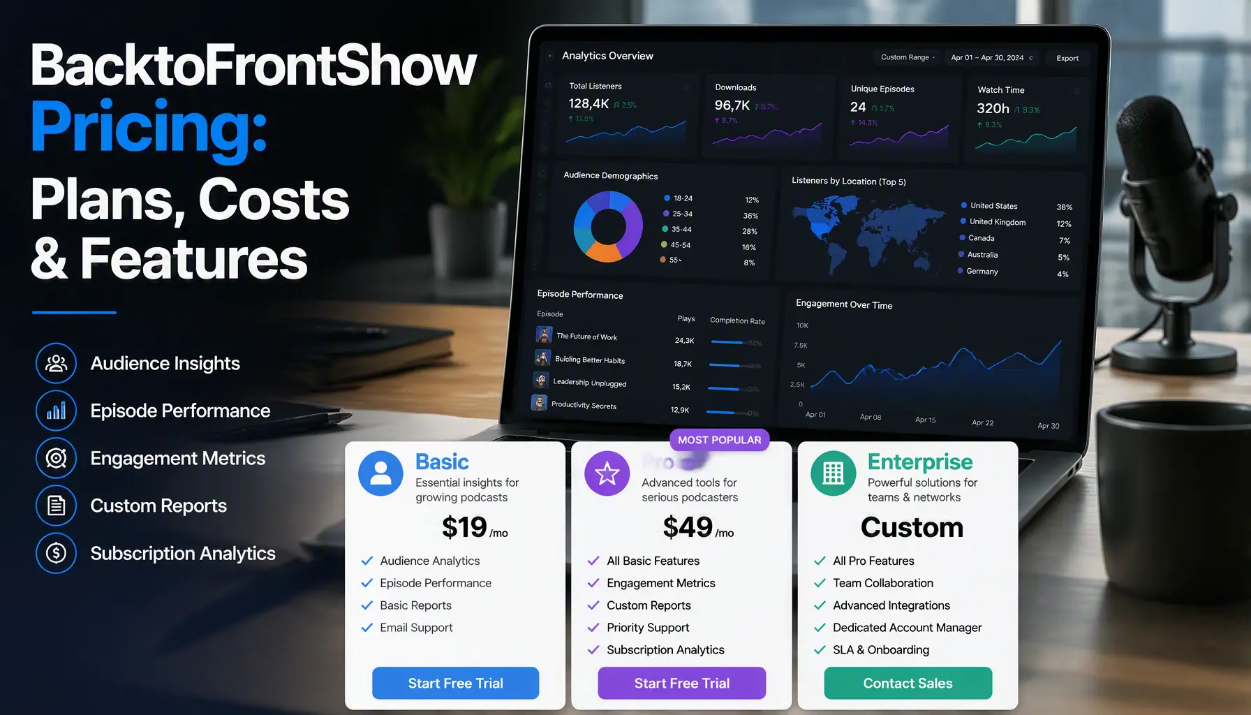 BacktoFrontShow pricing plans, costs, features, and subscription options explained for podcast analytics users.